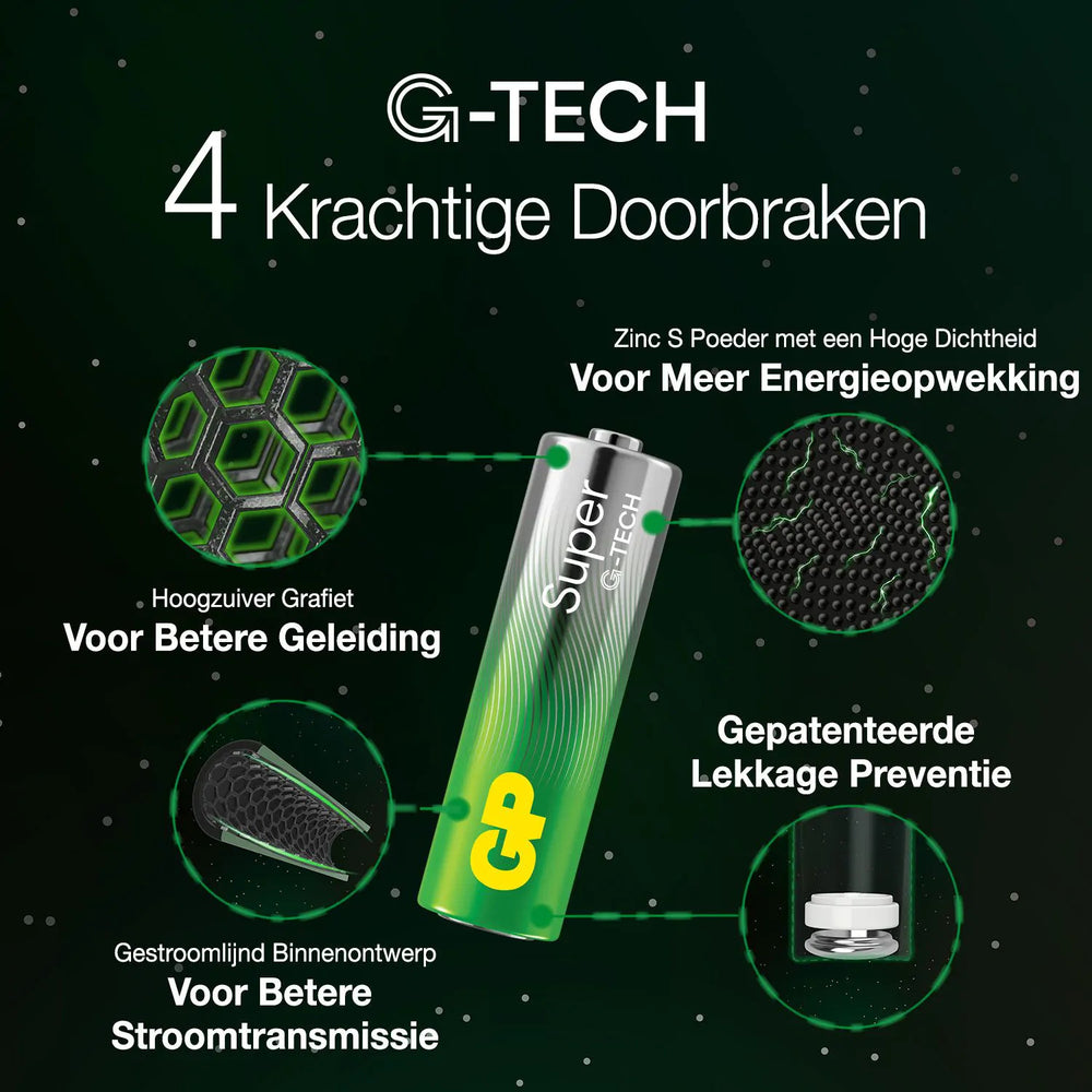 GP Super alkaliparistot AA 4PK