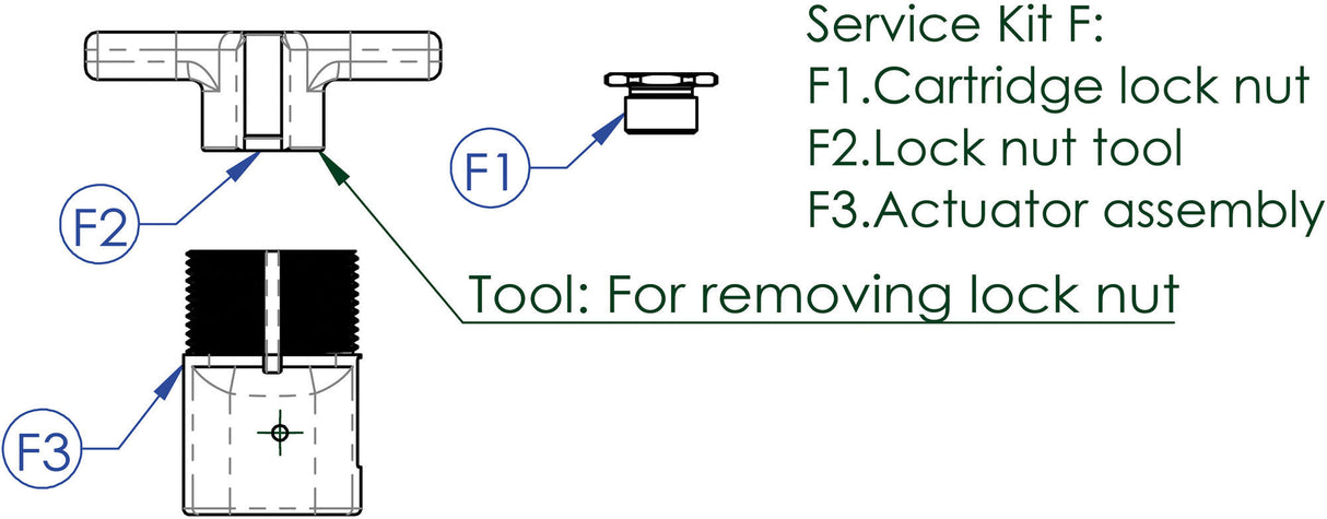 Contec service kit drop-a-gogo kit f ct service kit f drop-a-gogo, 30.9 31.6