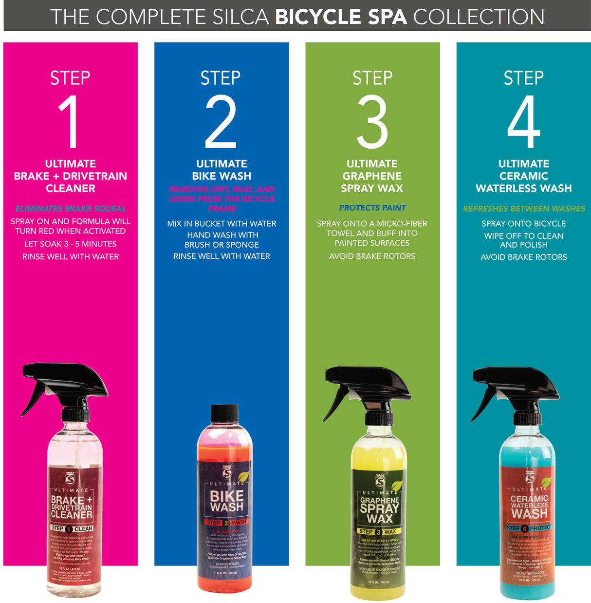 Silca bicycle cleaner bike care box set bike care box set spa kit