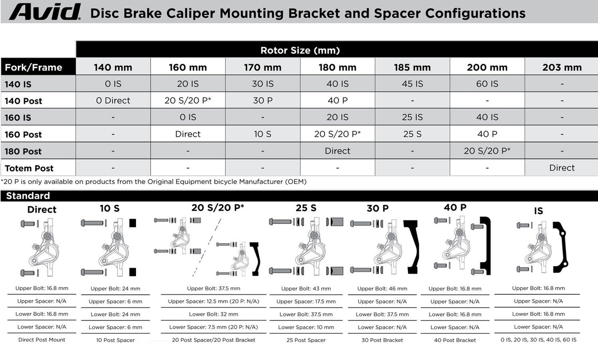 Sram Disc Bremsadapter Spacer Set Disc Bremsadapter Spacer Set Avid sst