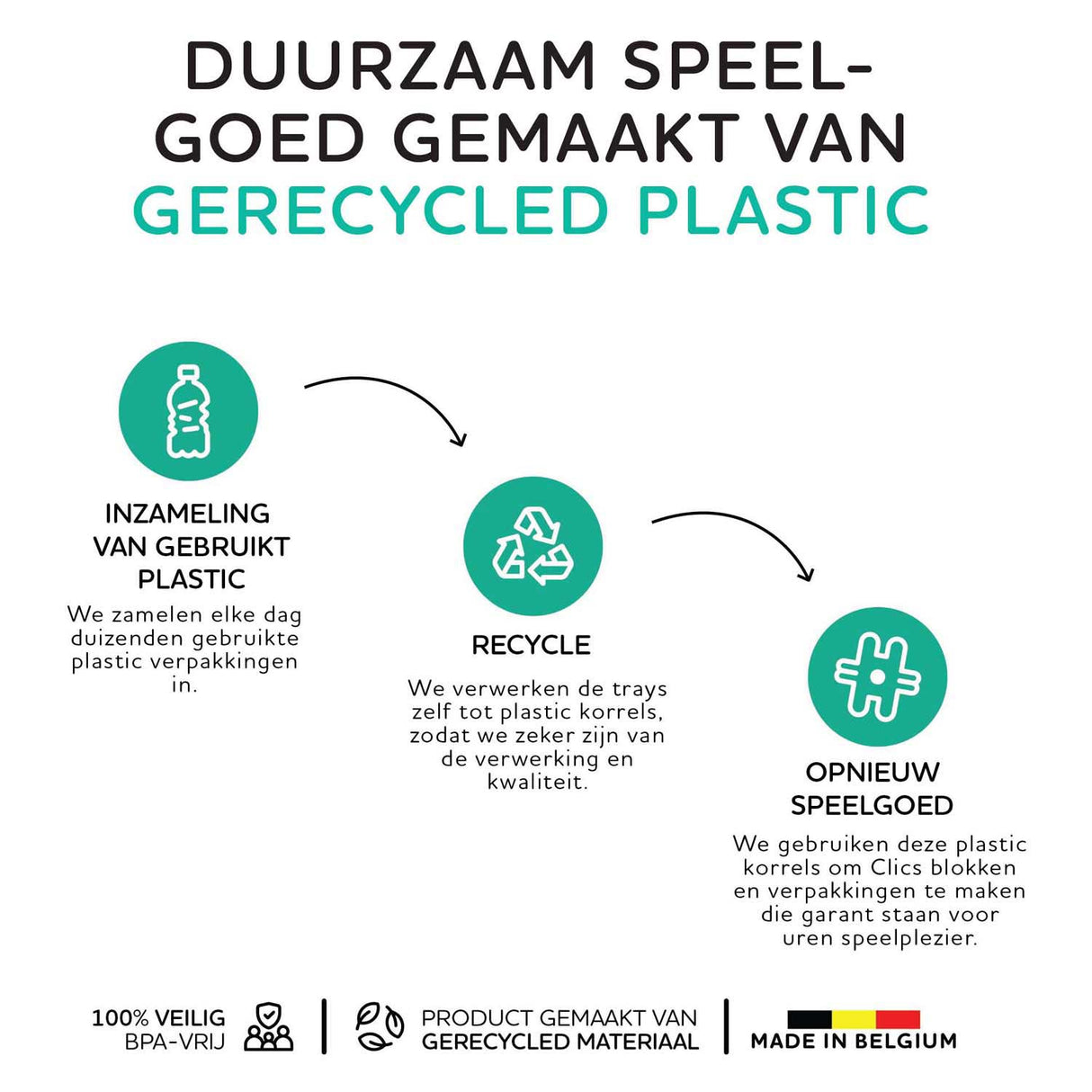 Clics nano - creative builders bouwset - 1000dlg.