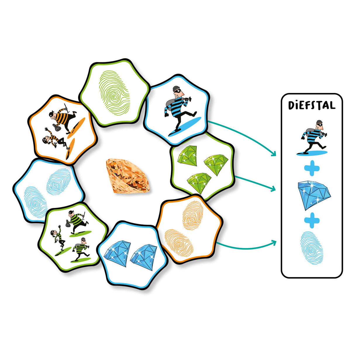 Asmodee hands up! card game