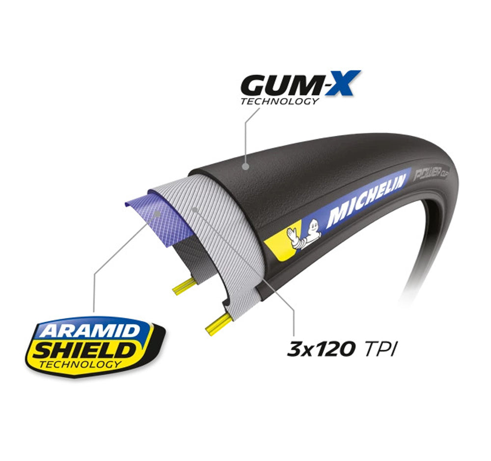 Michelin power cup competition line folding tyre