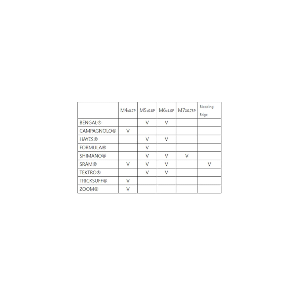 Комплект обезвъздушаване (обезвъздушаване) на хидравлична дискова спирачка Icetoolz