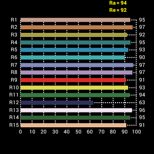 Falcon Eyes LED LAMP SET DV-96V-K1 dimible en la batería