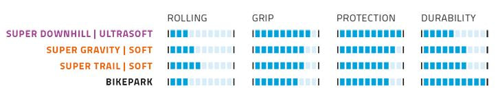 Schwalbe Big Betty Super Gravity 29 x 2.40 62-622 mm folding tire - black