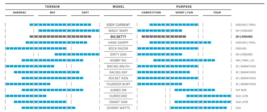 Klappband Schwalbe Big Betty Super Gravity 27,5 x 2,40 62-584 mm - Schwarz