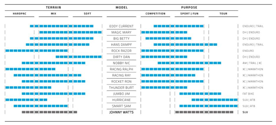 Banda plegable Schwalbe Johnny Watts DD Raceguard 29 x 2.60 65-622 mm - Negro