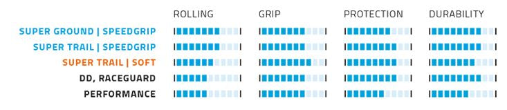Schwalbe folding tire hans dampf super trail 27.5 x 2.35 60-584 mm - classic sidewall