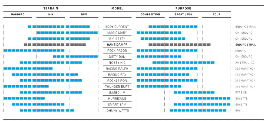 Schwalbe folding tire hans dampf super trail 27.5 x 2.35 60-584 mm - classic sidewall