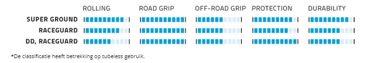 Schwalbe Folding Tire G-One Allround RaceGuard 28 x 1.50 40-622 mm black