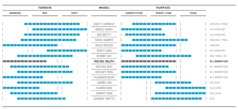 Racing Ralph TLE 26 x 2.25 (57-559) Negro