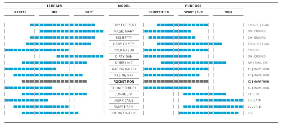 outer tire Rocket Ron 26 x 2.10 (54-559) black