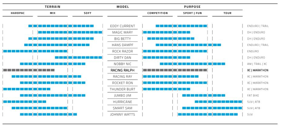 Klappband Schwalbe Racing Ralph Performance TLR 26 x 2,25 57-559 mm - Schwarz