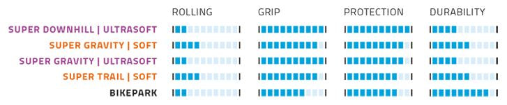 Band pieghevole Schwalbe Magic Mary Super Gravity 27,5 x 2,60 65-584 mm - Nero