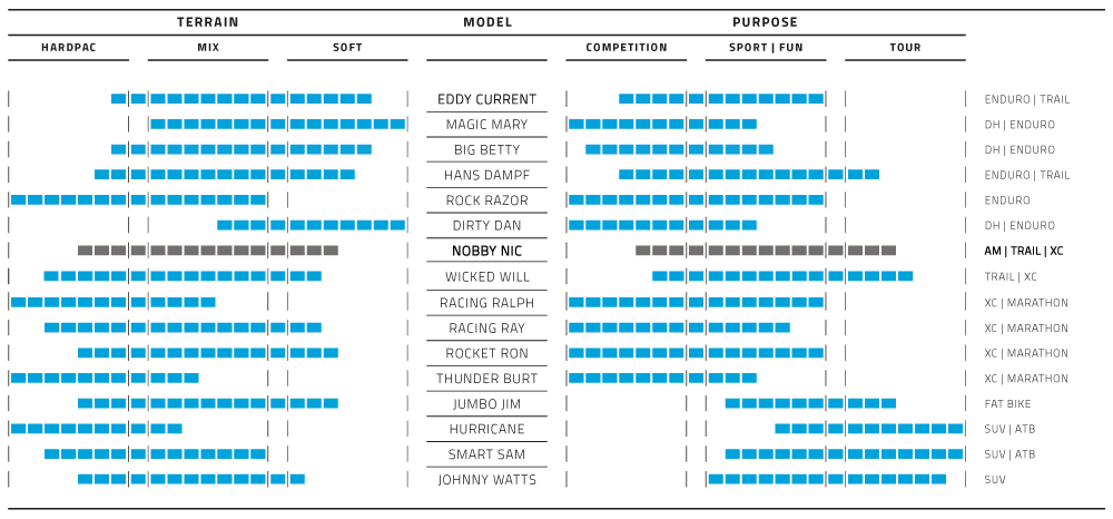Klappband Schwalbe Nobby Nic Performance 27,5 x 2,40 60-584 mm - Schwarz