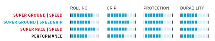 Schwalbe Rocket Ron Super Ground 29 x 2.25 57-622 mm black tire