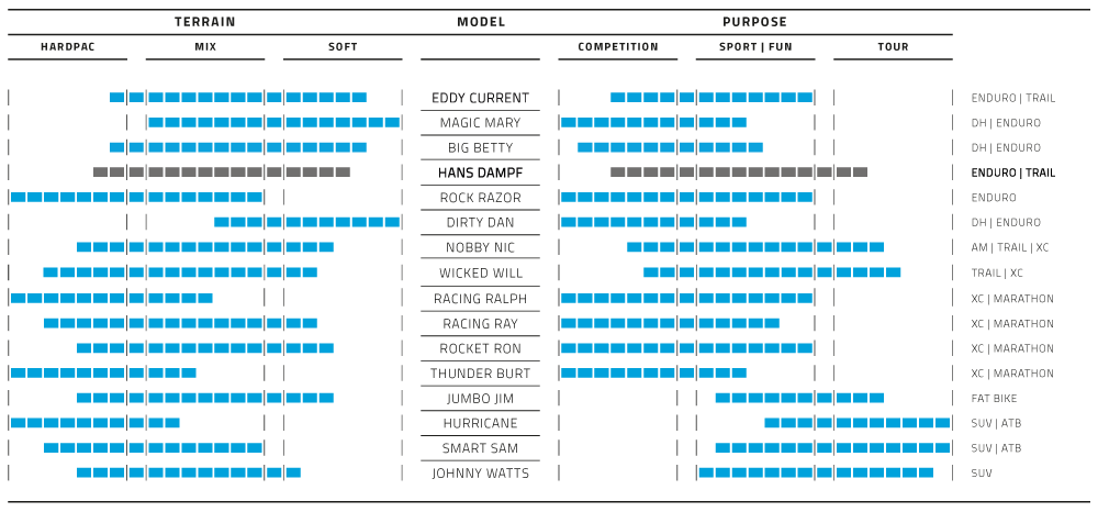 Klappband Schwalbe Hans Dampf Super Trail 29 x 2,60 65-622 mm - Klassiker Seitenwand