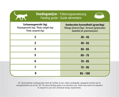 Prins Cat vital care adult sensitive hypoallergenic