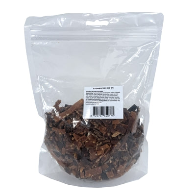 Jaz sem piramidna mešanica