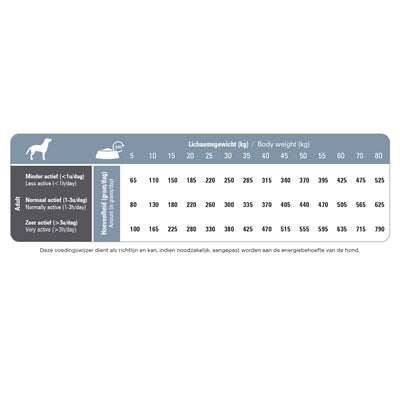 prins procare senior