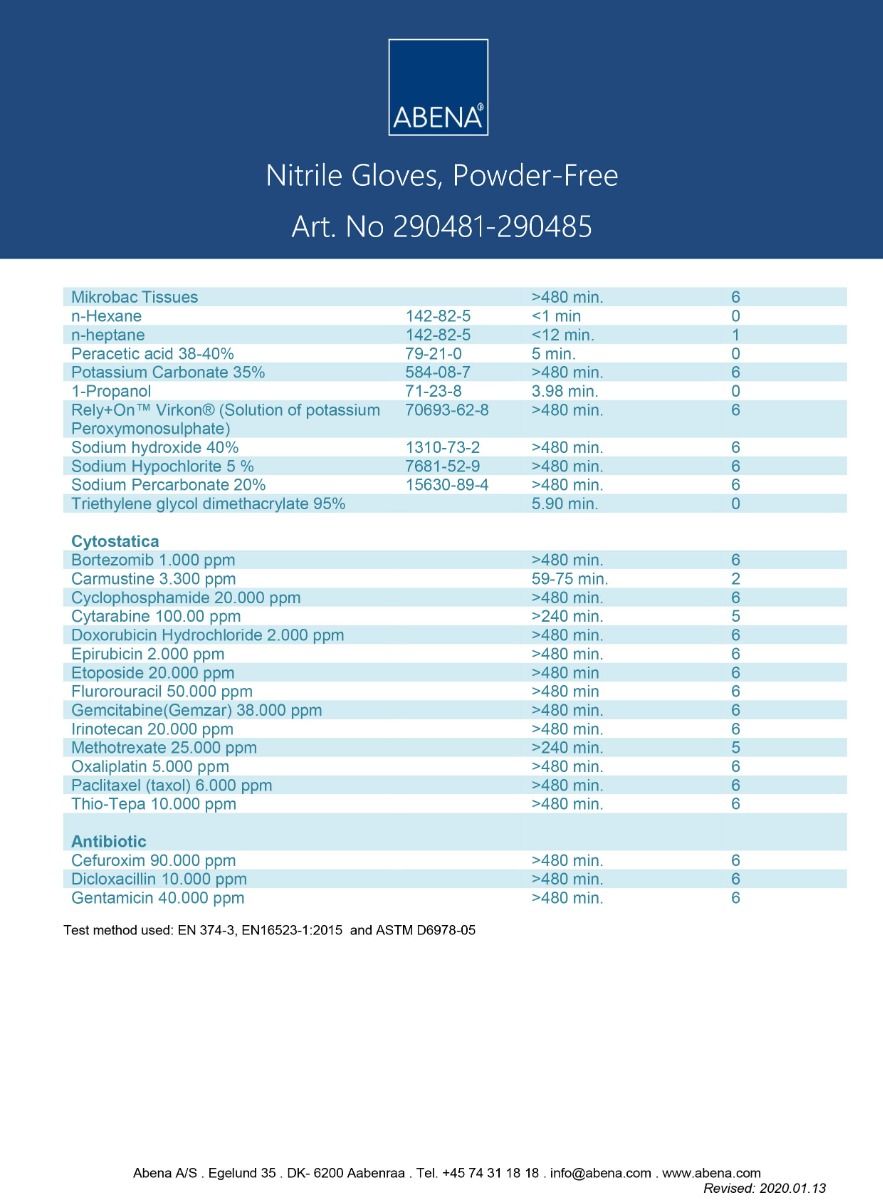 Abena poedervrije nitrile handschoenen maat small 100 stuks zwart