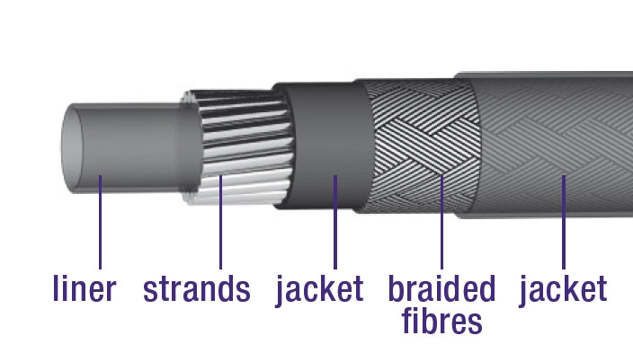 Braided outer brake cable with lining 30 meters