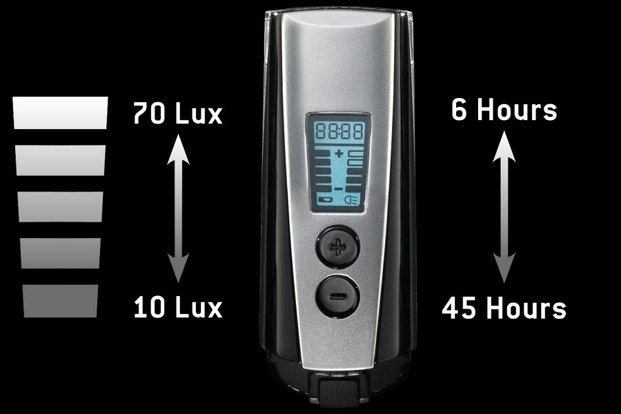 Trelock Faro LS950 Control Ion 70 Lux incl. titular