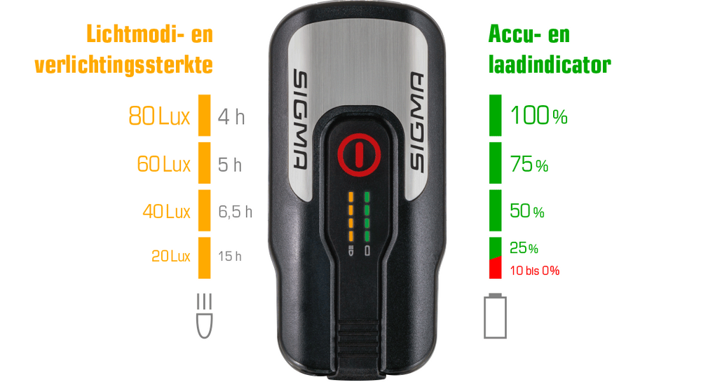 Fényszóró Aura 80 lux LED USB-RECHARGEable Black