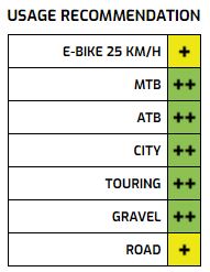 Rimde tekmec 21 Disc 28 29 622*21C Aluminij - 32 lukenj 14g - črna