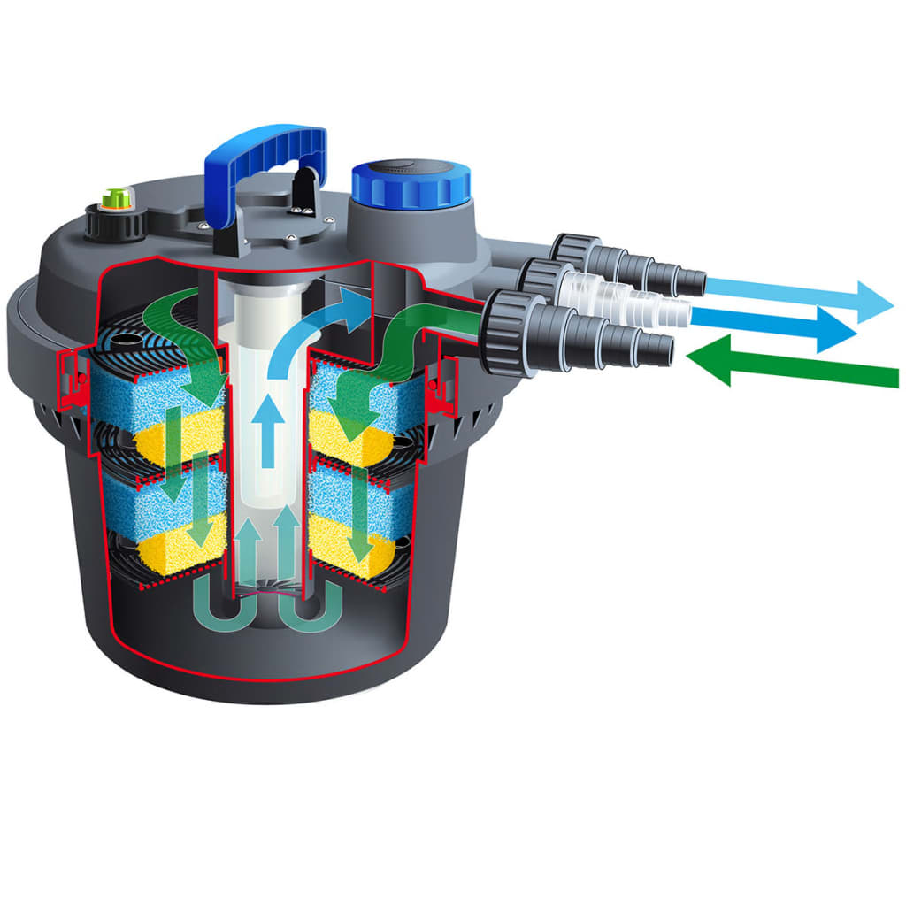 Ubbink pond filter biopressure 3000 plusset 5 w 1355415