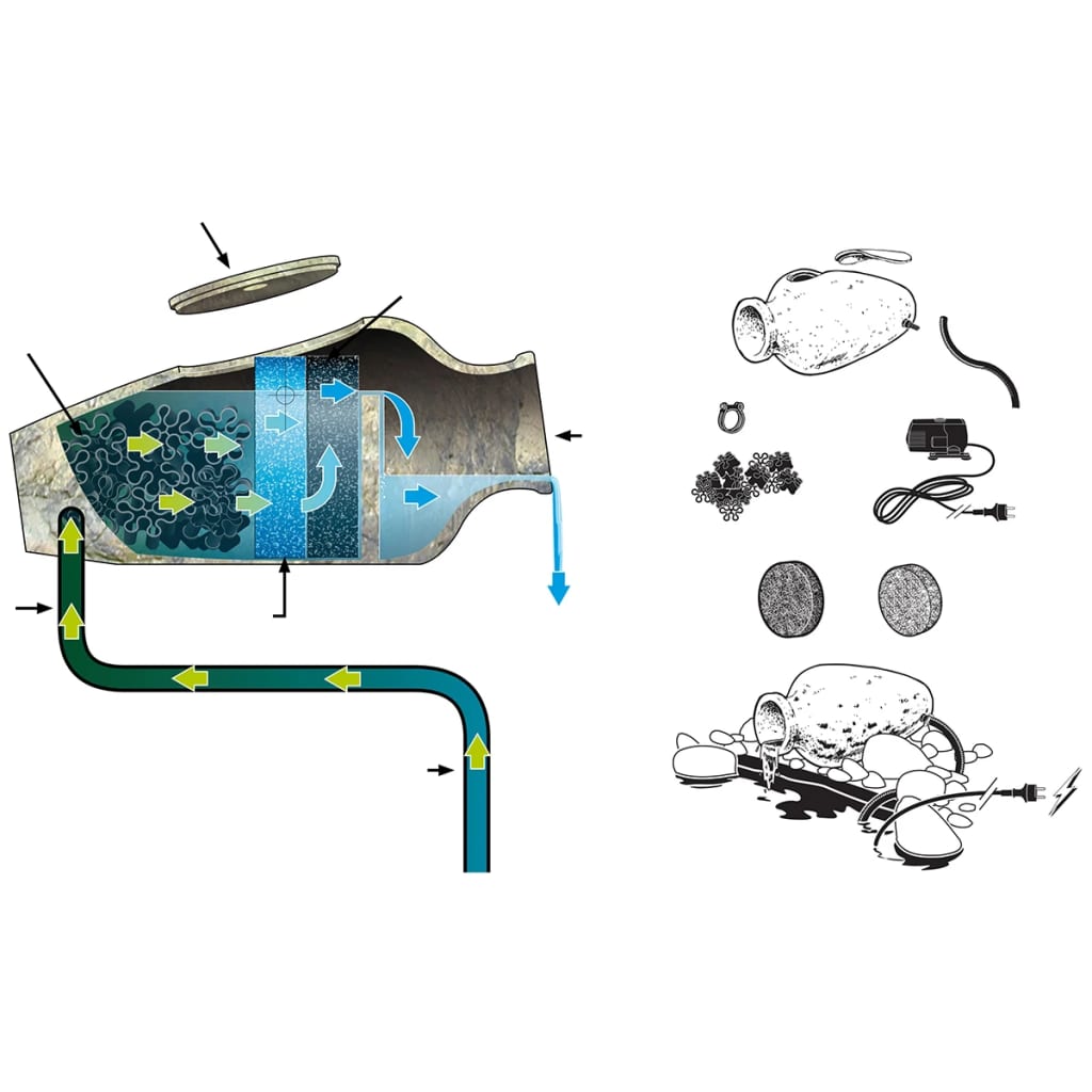 Ubbink Ubbink AcquaArte Water Feature Amphora 1355800