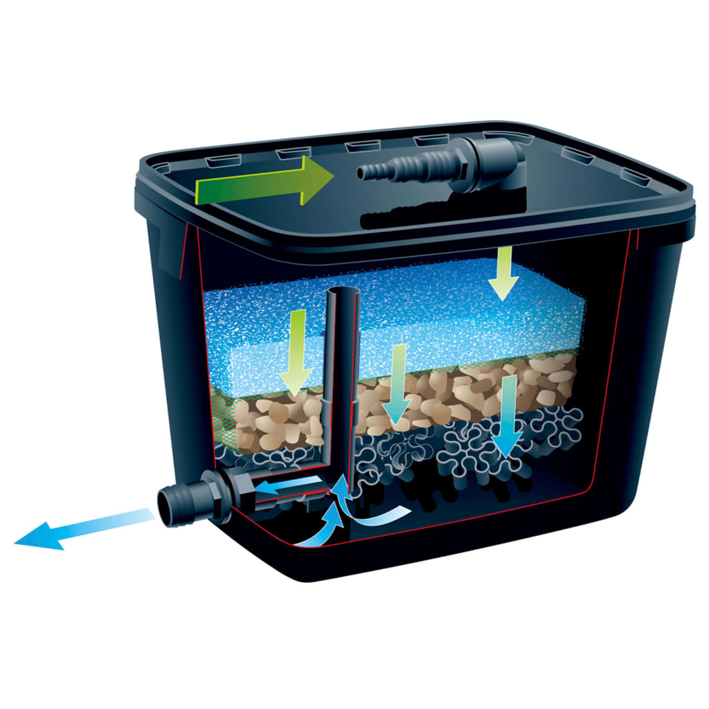 Sada jazierkových filtrov Ubbink filtrapure 4000 26 l 1355967