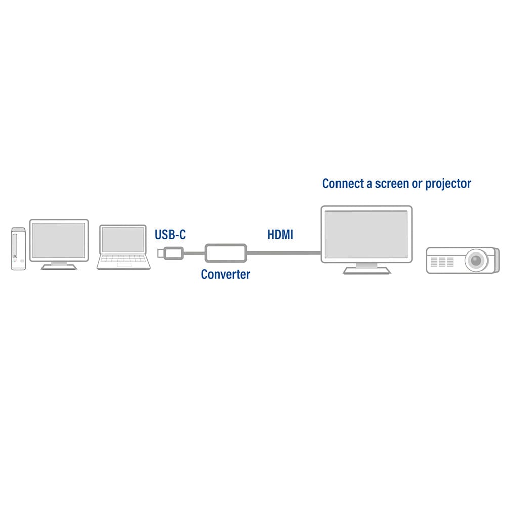 Act USB-C à Adaptateur féminin HDMI, 4K