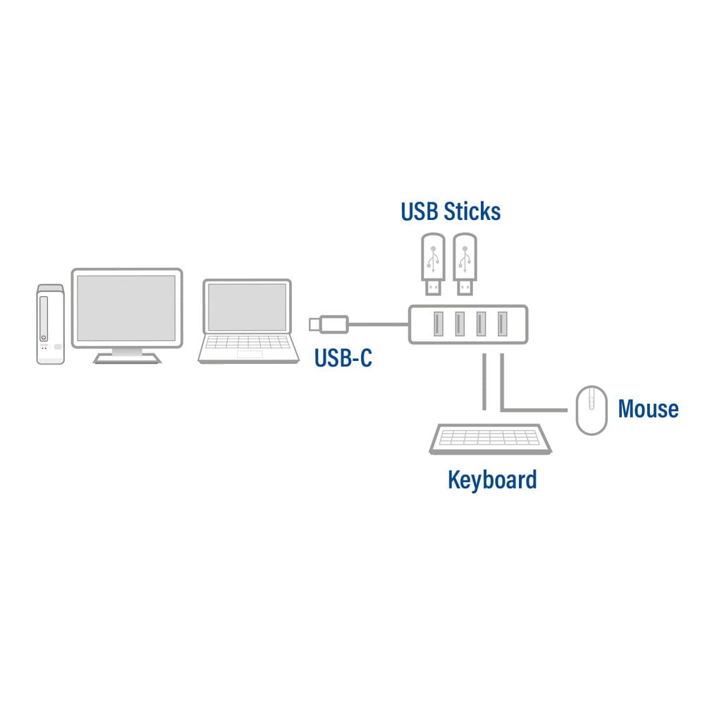 ACT-Konnektivität USB-C-Hub 3.2 mit 4 USB-A-Anschlüssen