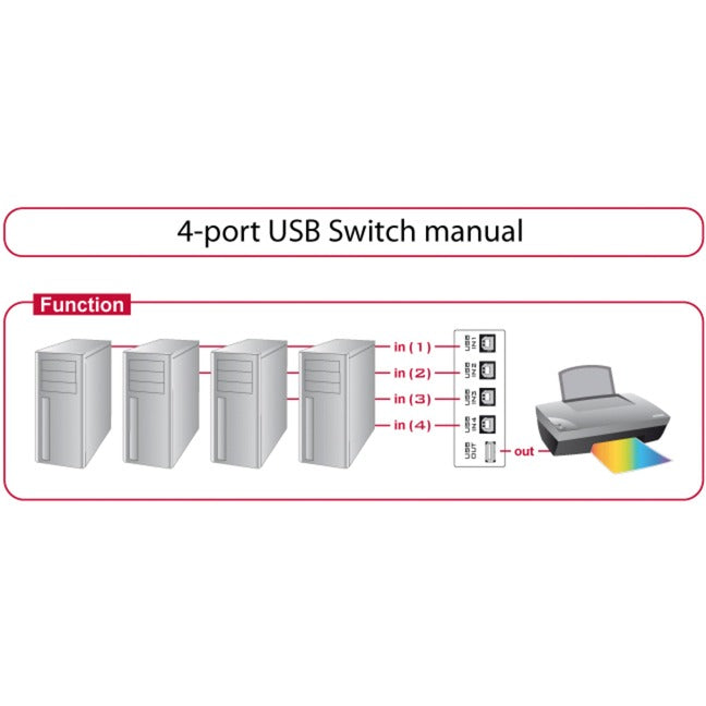 DeLOCK Switch USB 2.0 4 port manual
