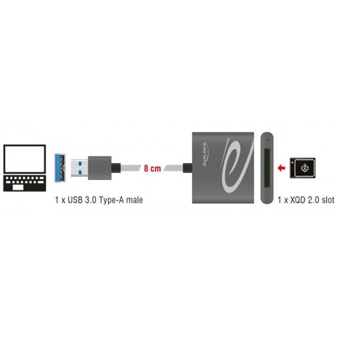 DeLOCK USB 3.0 card reader for XQD 2.0 memory cards