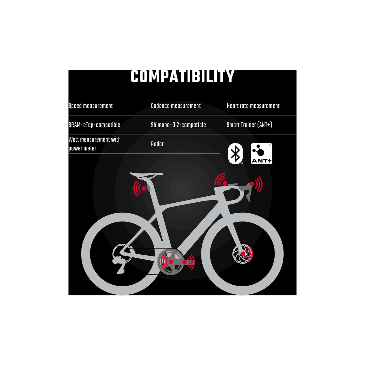 Sigma bicycle computer Rox 12.1 Evo White Set with sensors