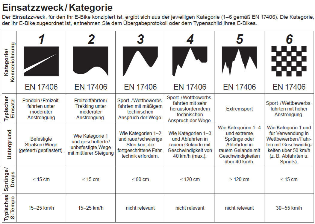 Conway electric mtb full suspension ryvon lt 10.0 mod. 24 ebike conw.ryvon lt 10.0 29 42 full sus.12sp br or