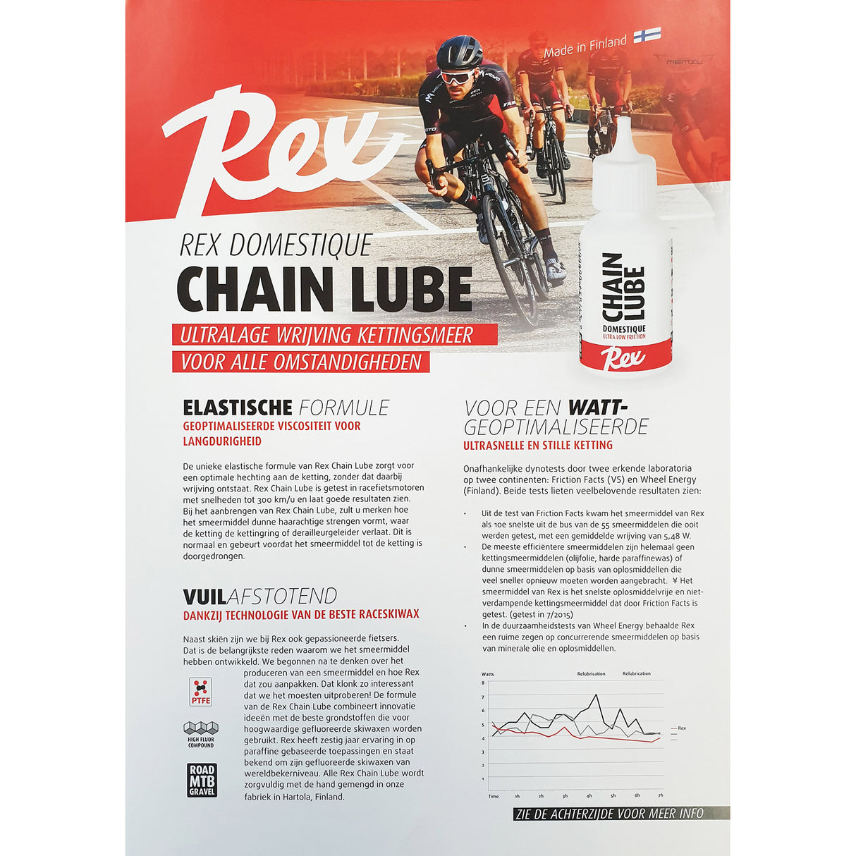 Cyclon Rex Chain Huile domestique Servizio 225 ml