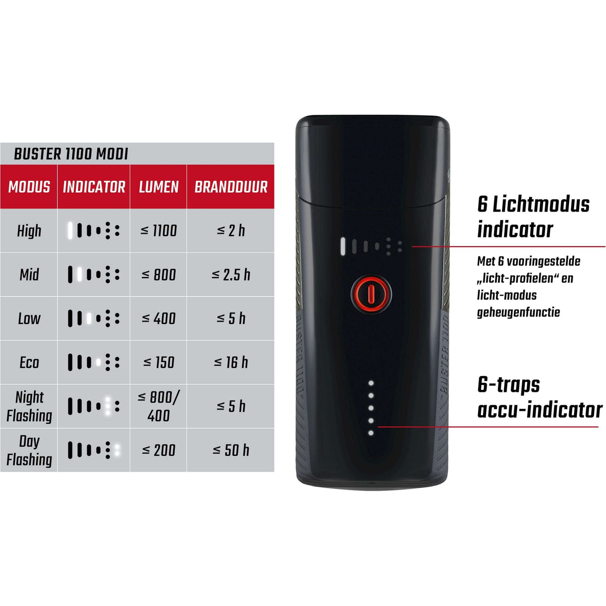 Sigma svetlomet Buster 1100 LED Helmhouder -Li -ion batéria USB