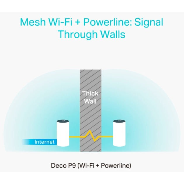 TP-Link Deco P9