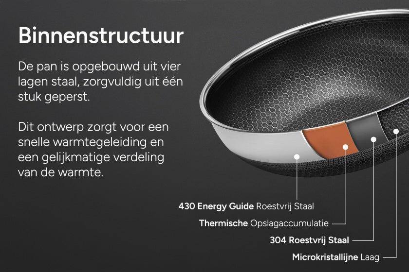 Arbaer koekenpan inductie ø 28 cm met honingraat anti-aanbaklaag met deksel