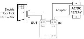 Di-o dio приемник порт модул 12 24v с безпотенциален контакт - 6960196
