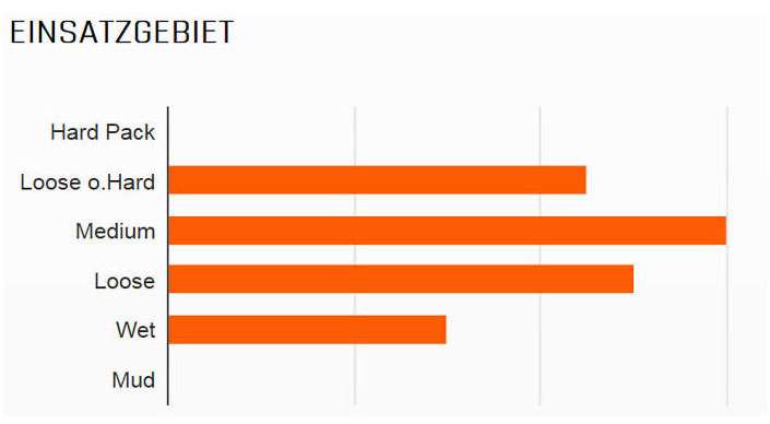 Maxxis ardent 26x2.40 tr exo dual 60 folding