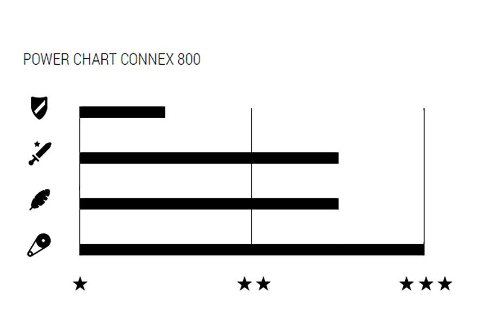 Wippermann connex 800 6 7 8-rychlostní řetěz