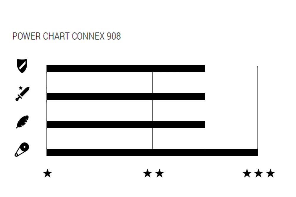 Connex -ketjun Connex 908 1/2x11/ 128 114L
