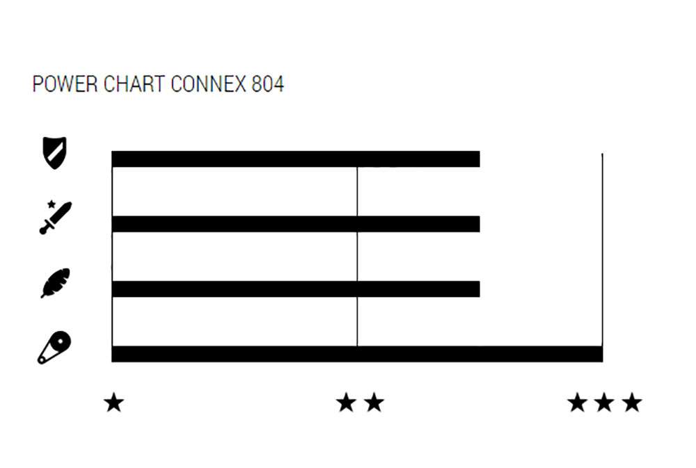 Connex Wippermann 804 6 7 8-rychlostní řetěz
