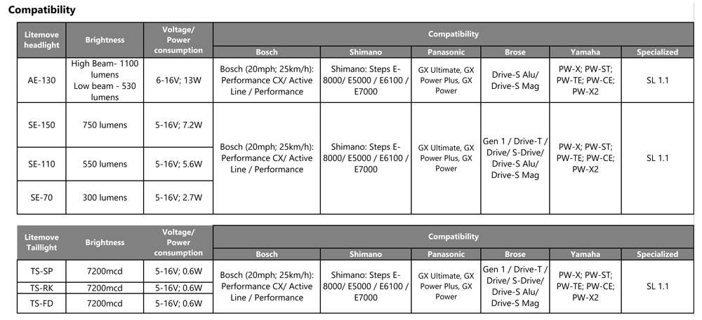 Litemove ts-sp e-bike rear light