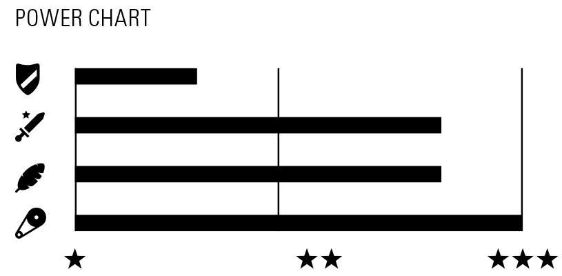 Connex -kaulakoru Wippermann 11S0